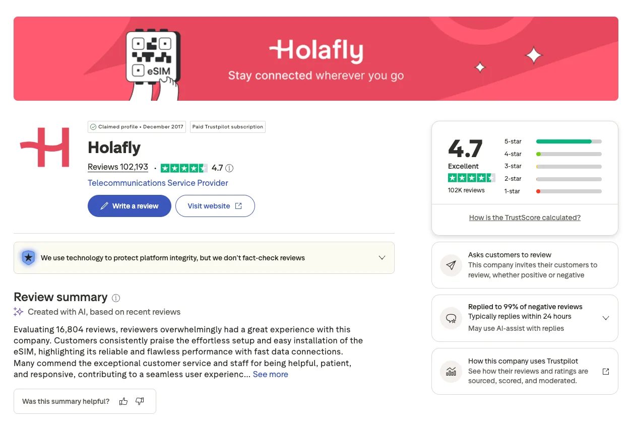 Screenshot of the Holafly Trustpilot profile showing its overall rating and review count